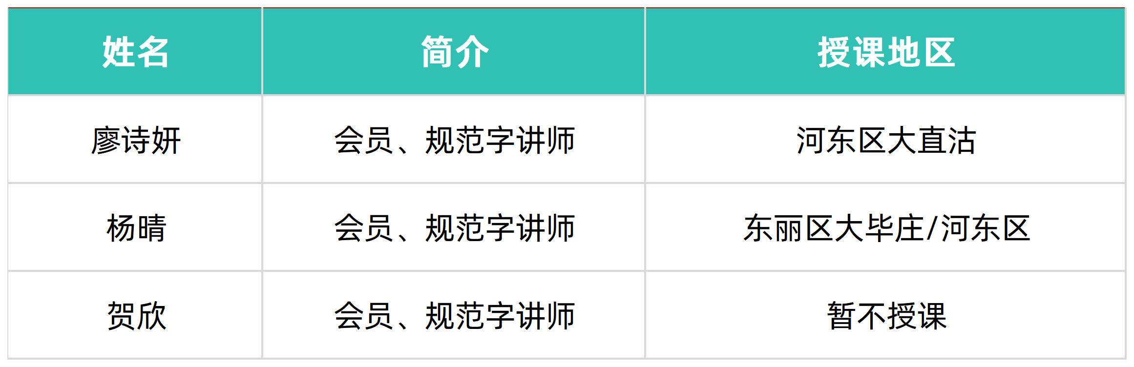 0712期姓名_Sheet2.png