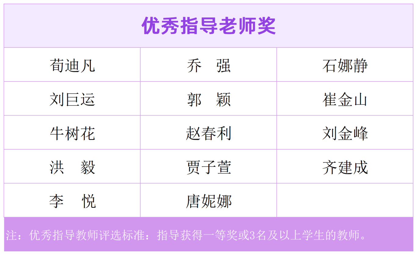 优秀指导教师.png