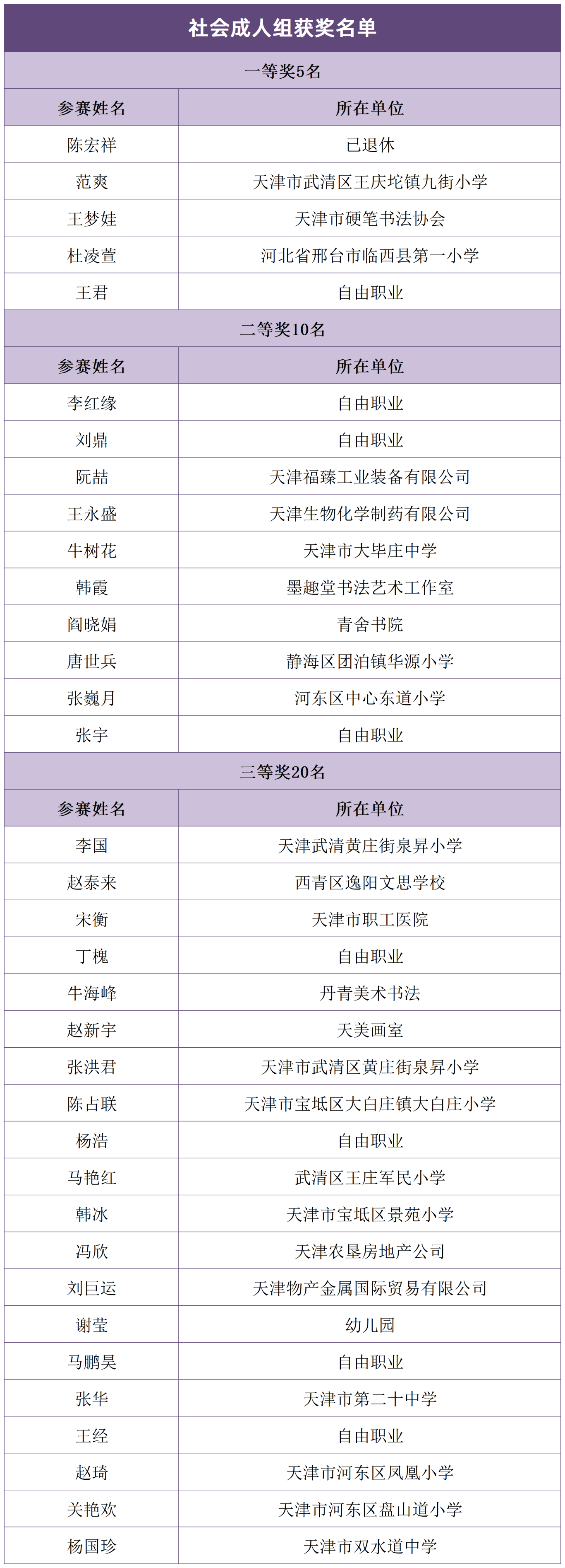 成人组获奖名单_成人组获奖名单.png