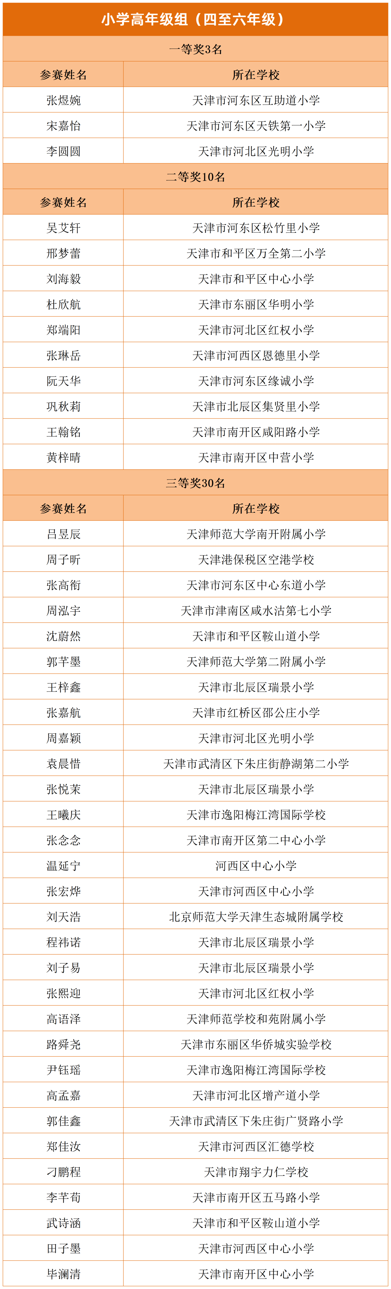 小学及初高中组_四至六年级.png
