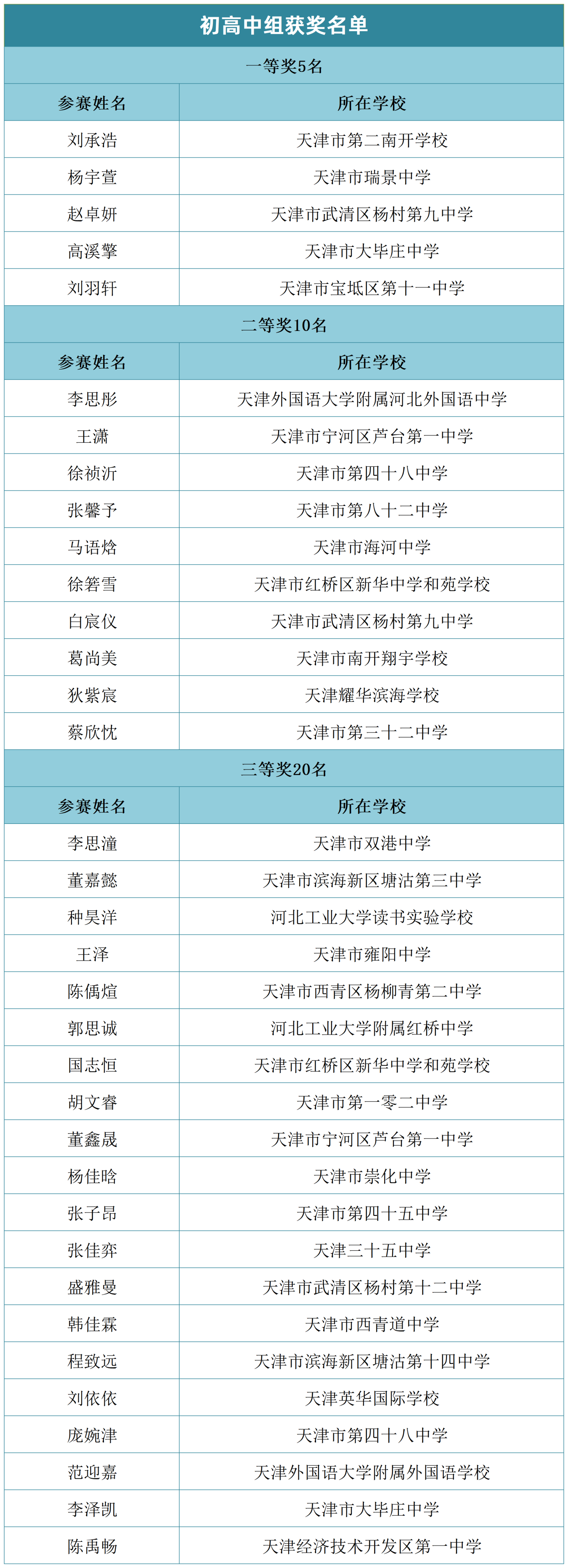小学及初高中组_初高中年级组.png
