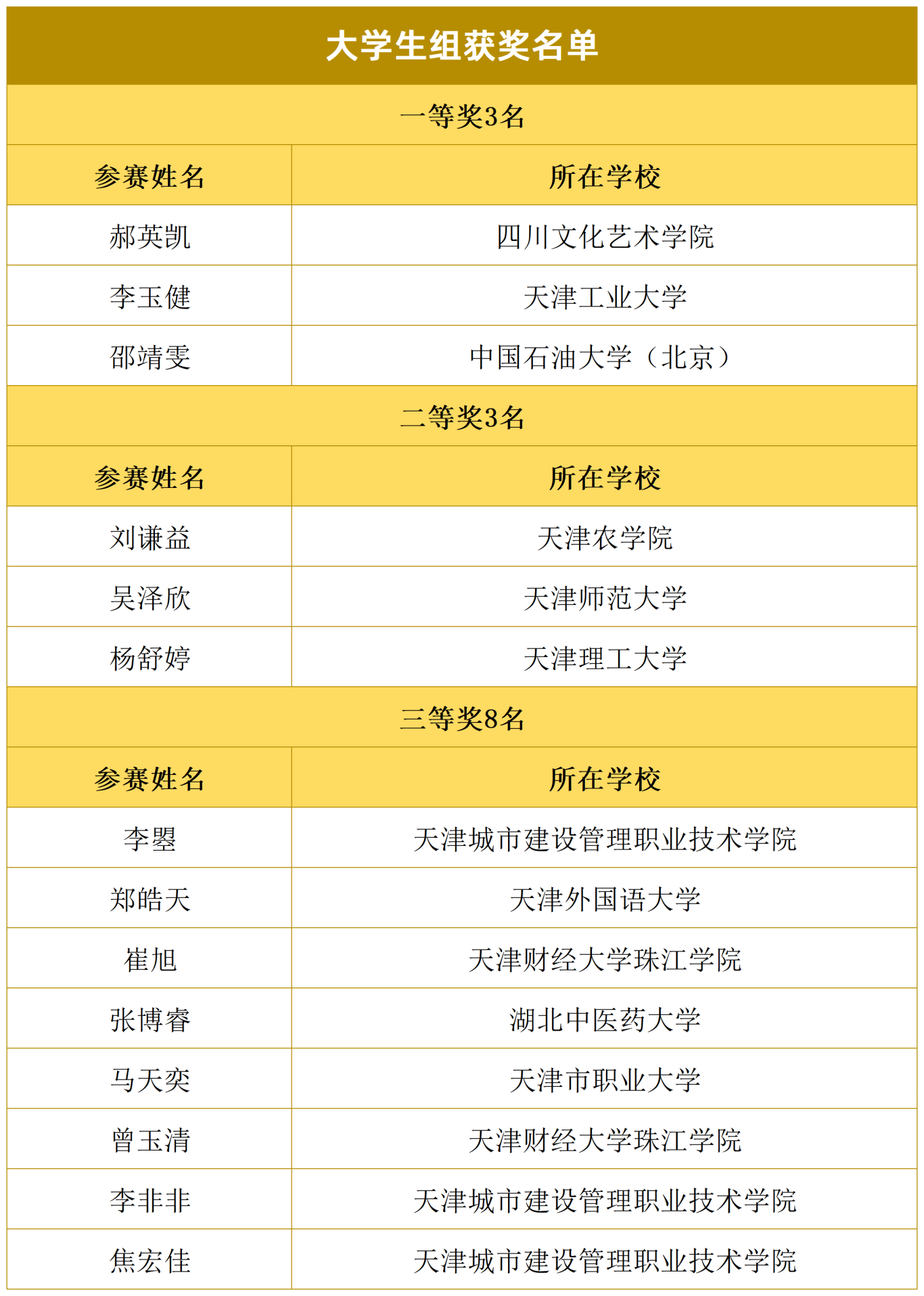 大学生组获奖名单_大学生组.png
