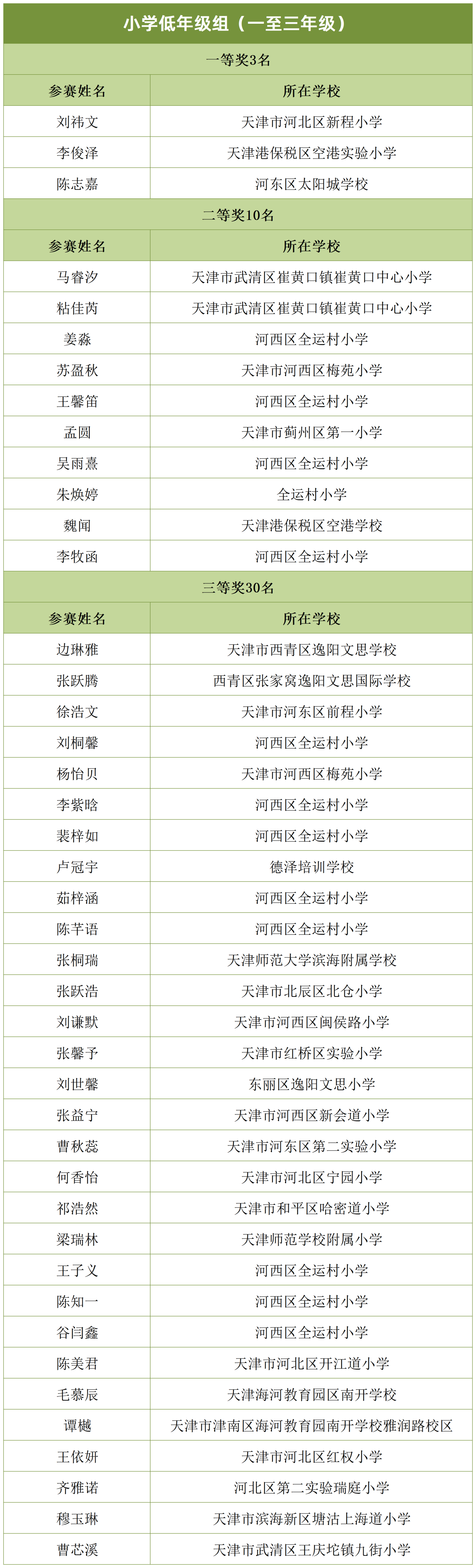 小学及初高中组_一至三年级.png