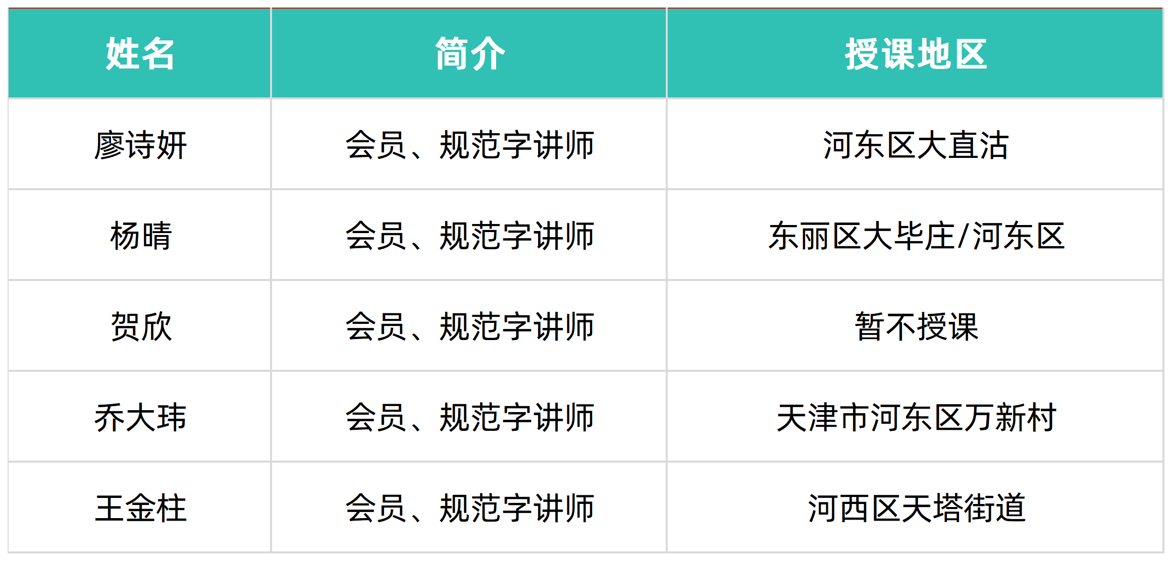 0726期姓名_Sheet2.png